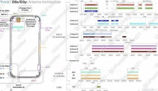 蕲春苹果15维修中心分享iPhone15系列配置怎么样